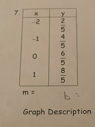 Graph Description