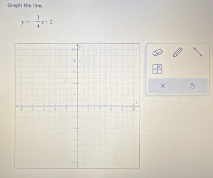 Graph the line.
y=- 3/4 x+2
×