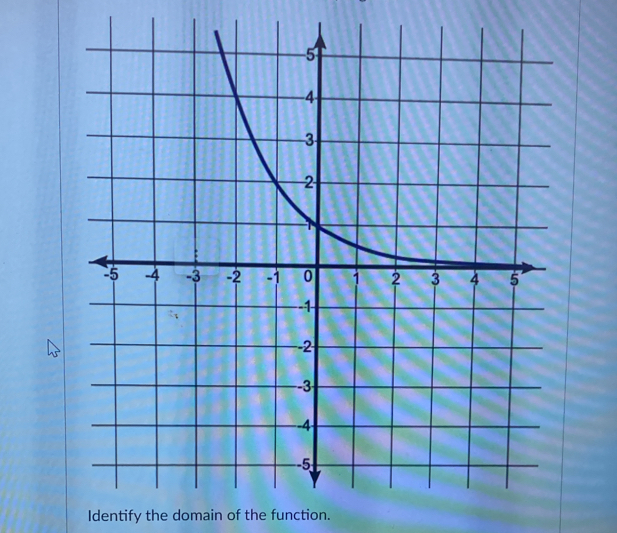 Identify the domain of the function.