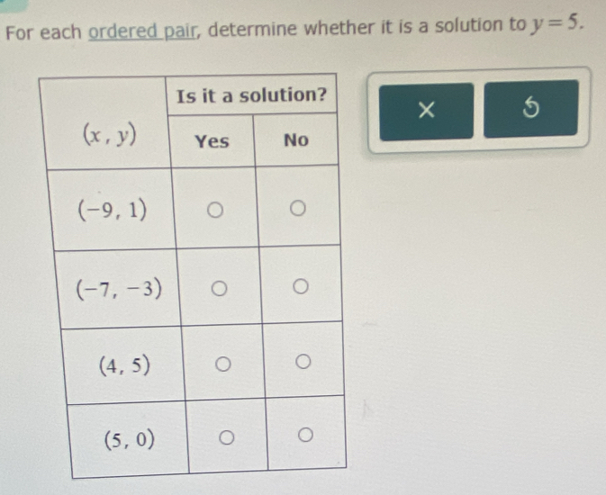 For each ordered pair, determine whether it is a solution to y=5.
×