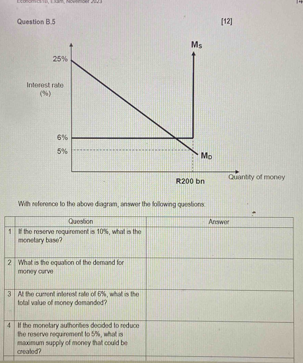 Economics1B, Exam, November 2023 14
Question B.5 [12]
Inter
ty of money
With reference to the above diagram, answer the following questions:
2
3
4