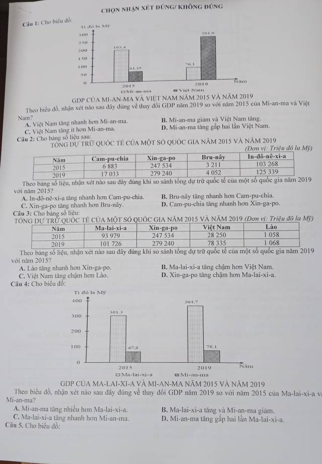 ọn nhận xét đúng/ không đúng
Câu 1: Cho biểu 
GDP CủA MI-AN-MA VÀ VIệT NAM Năm 2015 và Năm 2019
Theo biểu đồ, nhận xét nào sau đây đúng về thay đổi GDP năm 2019 so với năm 2015 của Mi-an-ma và Việt
Nam? B. Mi-an-ma giảm và Việt Nam tăng.
A. Việt Nam tăng nhanh hơn Mi-an-ma.
C. Việt Nam tăng ít hơn Mi-an-ma. D. Mi-an-ma tăng gắp hai lần Việt Nam.
Câu 2: Cho bảng số liệu sau:
Tổng dự trữ QUốc tẻ của một sÓ quốc gia năm 2015 và năm 2019
(Đơn vị: Triệu đồ la Mỹ)
Theo bang số liệu, nhận xét nào sau dây đứng khi so sánh tổng dự trữ quốc tế của một số quốc gia năm
với năm 2015?
A. In-đô-nê-xi-a tăng nhanh hơn Cam-pu-chia. B. Bru-nây tăng nhanh hơn Cam-pu-chia.
C. Xin-ga-po tãng nhanh hơn Bru-nây. D. Cam-pu-chia tăng nhanh hơn Xin-ga-po.
Câu 3: Cho bảng số liệu:
TÔNG DƯ TRÚ QUỐC TÊ CÚA MÔT SÓ QUỚC GIA NÃM 2015 VÀ NÃM 2019 (Đơn vi: Triệu đô la Mỹ)
Theo bảng số liệu, nhận xét nào sau dây đúng khi so sánh tổng dự trữ quốc tế của một số quốc gia năm 2019
với năm 2015?
A. Lào tăng nhanh hơn Xin-ga-po. B. Ma-lai-xi-a tăng chậm hơn Việt Nam.
C. Việt Nam tăng chậm hơn Lào. D. Xin-ga-po tāng chậm hơn Ma-lai-xi-a.
Câu 4: Cho biểu đồ:
GDP CủA MA-LAI-XI-A VÀ MI-AN-MA NăM 2015 Và NăM 2019
Theo biểu đồ, nhận xét nào sau đãy đúng về thay đổi GDP năm 2019 so với năm 2015 của Ma-lai-xi-a và
Mi-an-ma?
A. Mi-an-ma tăng nhiều hơn Ma-lai-xi-a. B. Ma-lai· X1=2 à tăng và Mi-an-ma giảm.
C. Ma-lai-xi-a tăng nhanh hon Mi-an-ma. D. Mi-an-ma tăng gắp hai lần Ma-lai-xi-a.
Câu 5. Cho biểu đồ: