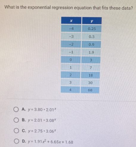 What is the exponential regression equation that fits these data?
A. y=3.80· 2.01^x
B. y=2.01· 3.08^x
C. y=2.75· 3.06^x
D. y=1.91x^2+6.65x+1.68