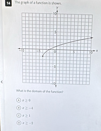 The graph of a function is shown.
x
What is the domain of the function?
a x≥ 0
B x≥ -4
c x≥ 1
D x≥ -2