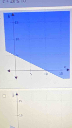 c+2x≤ 10
k
15
-10