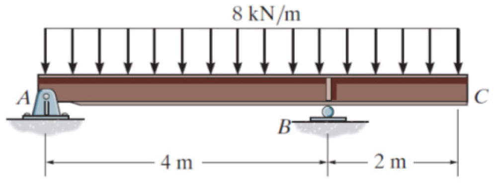 8 kN/m
C