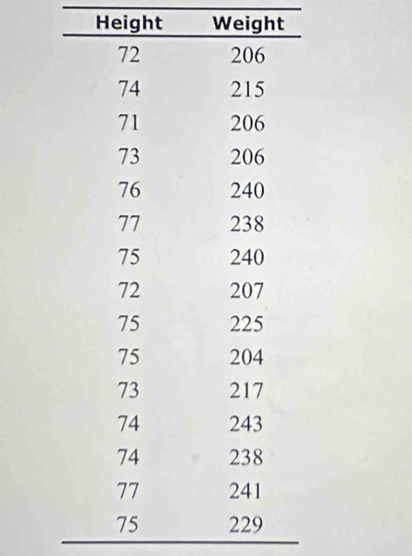 Height Weight