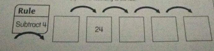 Rule
Subtract 4
24