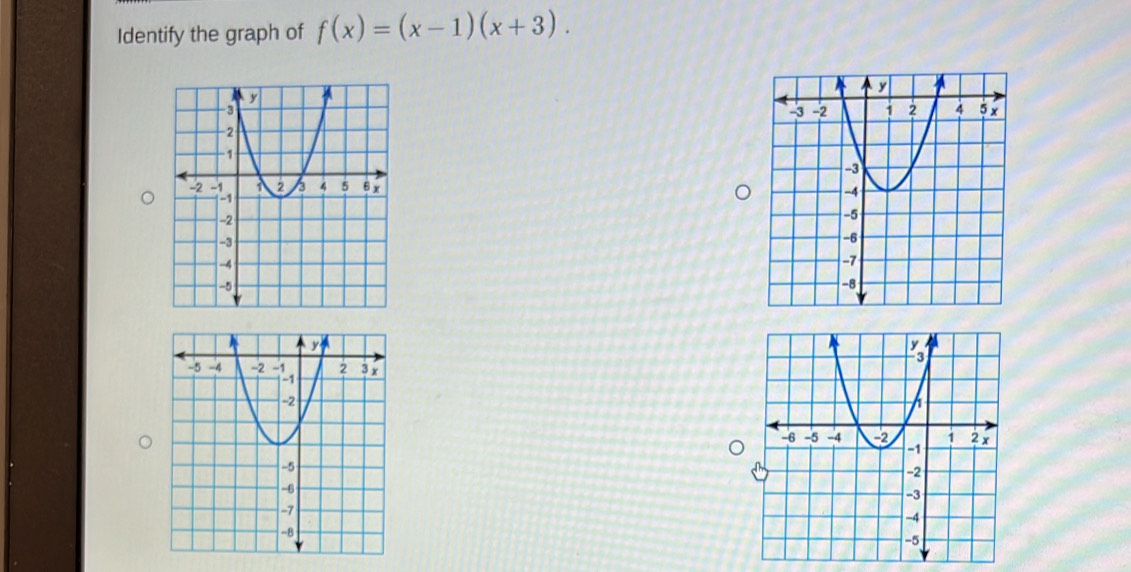 Identify the graph of f(x)=(x-1)(x+3).