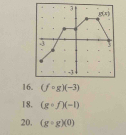 (fcirc g)(-3)
18. (gcirc f)(-1)
20. (gcirc g)(0)