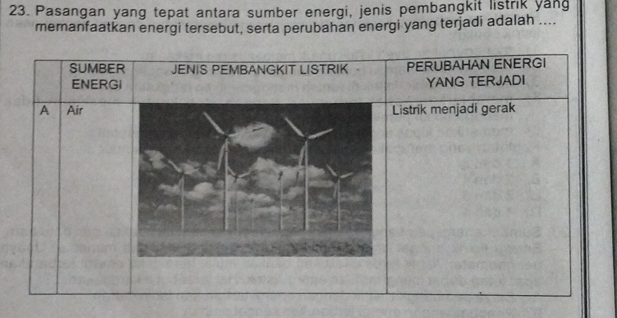 Pasangan yang tepat antara sumber energi, jenis pembangkit listrik yang 
memanfaatkan energi tersebut, serta perubahan energi yang terjadi adalah .... 
SUMBER JENIS PEMBANGKIT LISTRIK PERUBAHAN ENERGI 
ENERGI YANG TERJADI 
A AirListrik menjadi gerak