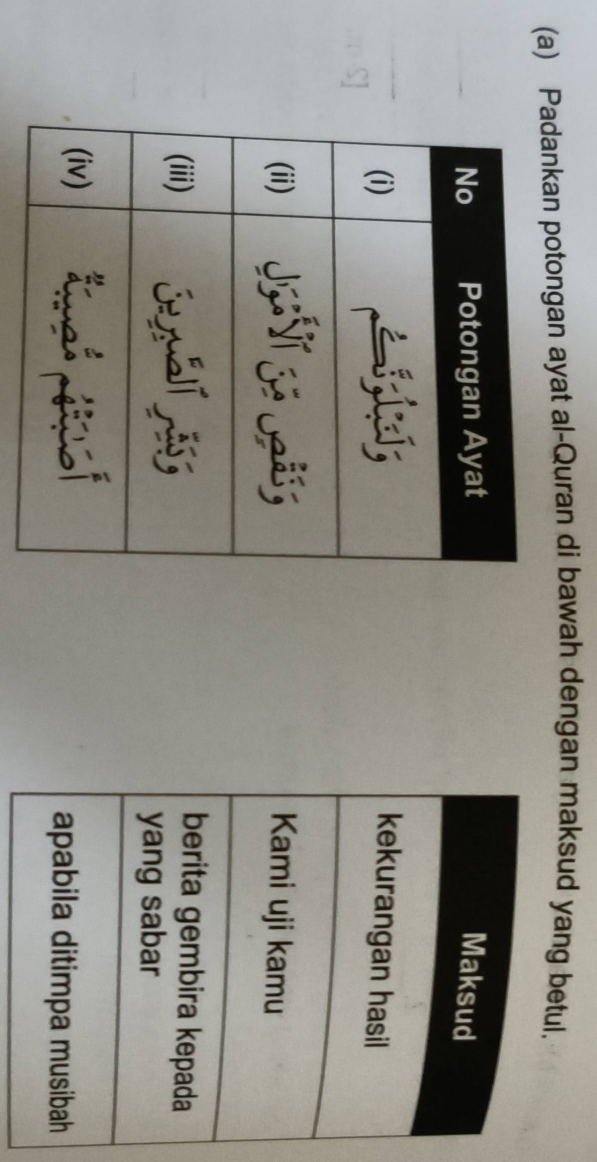 Padankan potongan ayat al-Quran di bawah dengan maksud yang betul.