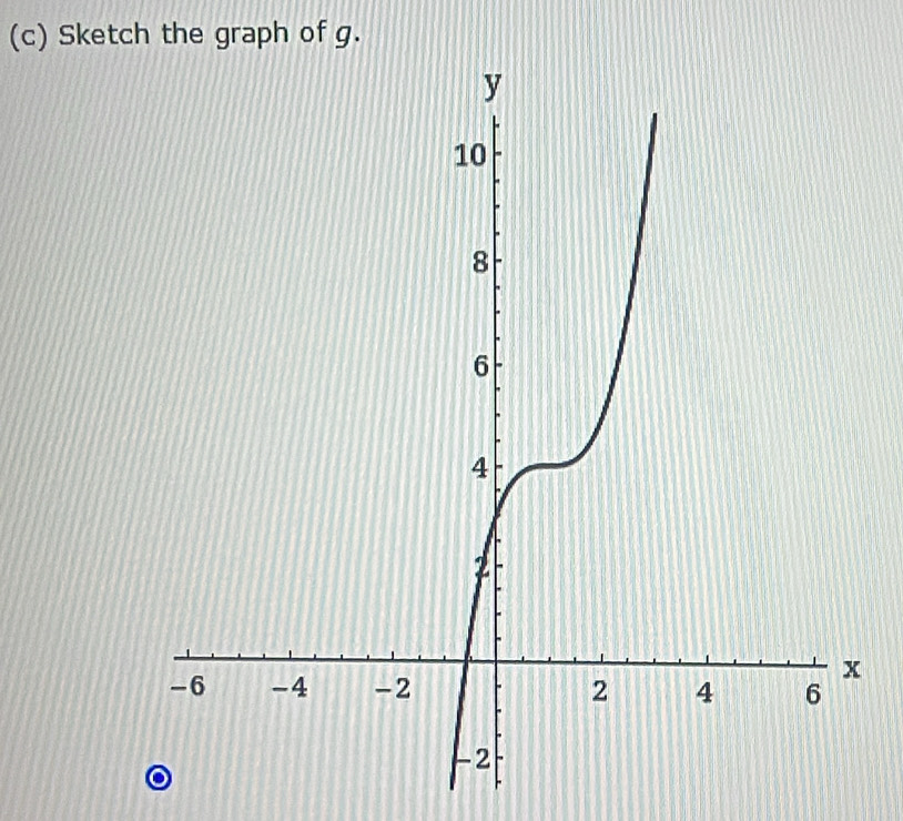 Sketch the graph of g.