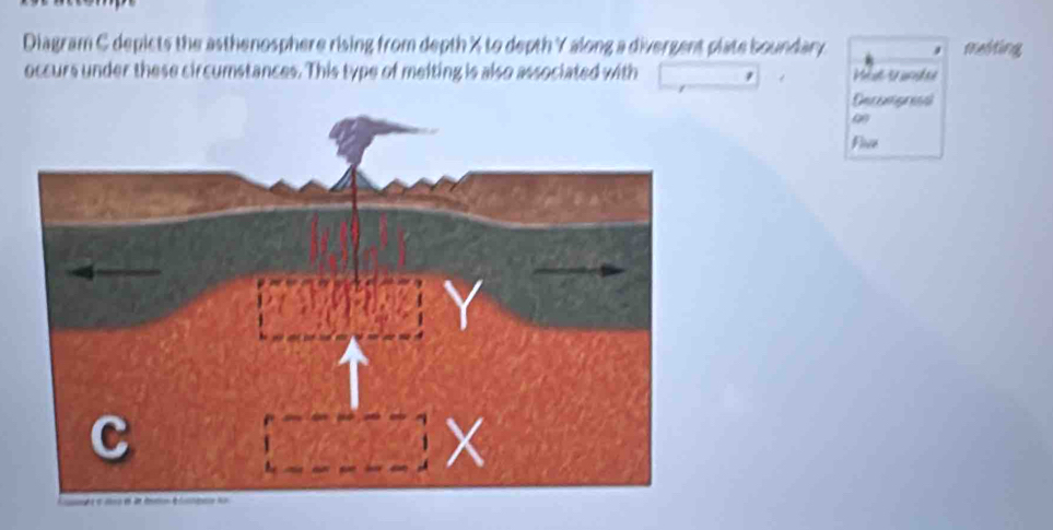 Diagram C depicts the asthenosphere rising from depth X to depth Y along a divergent plate boundary medting 
occurs under these circumstances. This type of melting is also associated with Meat Uanhe 
Decemgressl
0
Fice