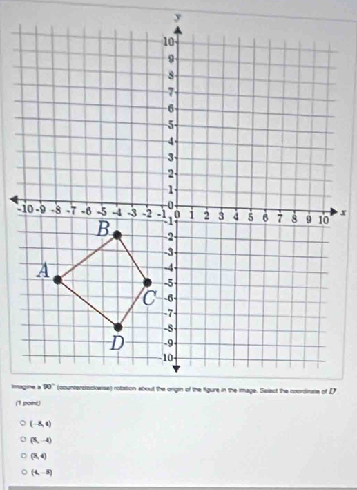 (-8,4)
(8,-4)
(8,4)
(4,-5)