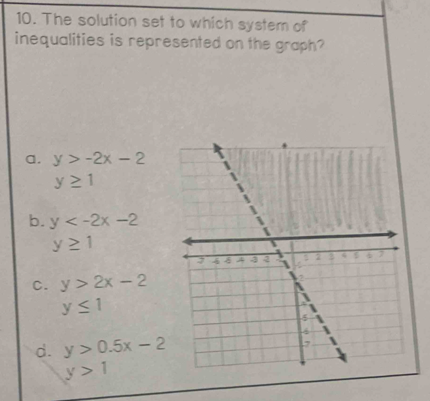 The solution set to which system of
inequalities is represented on the graph?
a. y>-2x-2
y≥ 1
b. y
y≥ 1
C. y>2x-2
y≤ 1
d. y>0.5x-2
y>1