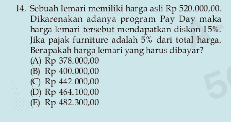 Sebuah lemari memiliki harga asli Rp 520.000,00.
Dikarenakan adanya program Pay Day maka
harga lemari tersebut mendapatkan diskon 15%.
Jika pajak furniture adalah 5% dari total harga.
Berapakah harga lemari yang harus dibayar?
(A) Rp 378.000,00
(B) Rp 400.000,00
(C) Rp 442.000,00
(D) Rp 464.100,00
(E) Rp 482.300,00