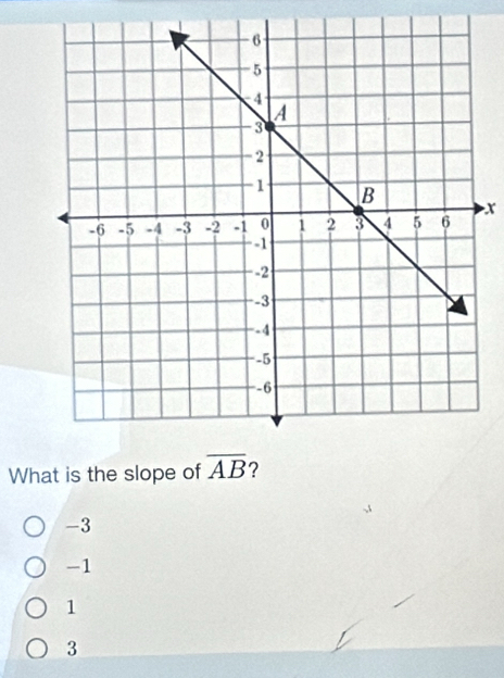 x
What is the slope of overline AB ?
-3
-1
1
3