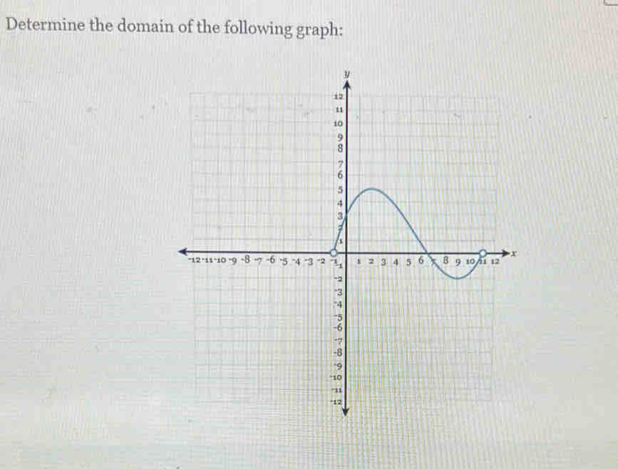 Determine the domain of the following graph: