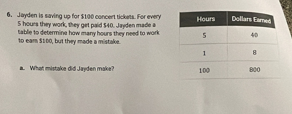 Jayden is saving up for $100 concert tickets. For every
5 hours they work, they get paid $40. Jayden made a 
table to determine how many hours they need to work 
to earn $100, but they made a mistake. 
a. What mistake did Jayden make?