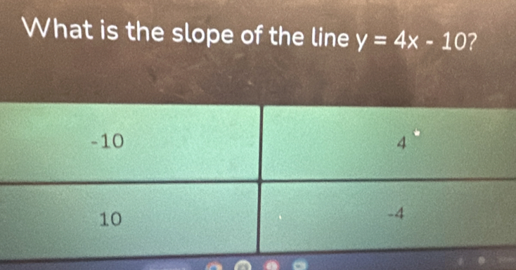 What is the slope of the line y=4x-10 ?