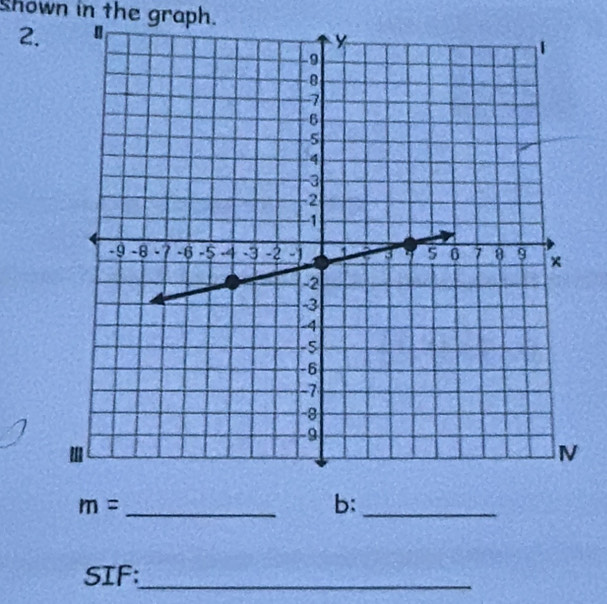 Shown in the graph. 
2.
m= _ 
b:_ 
SIF:_