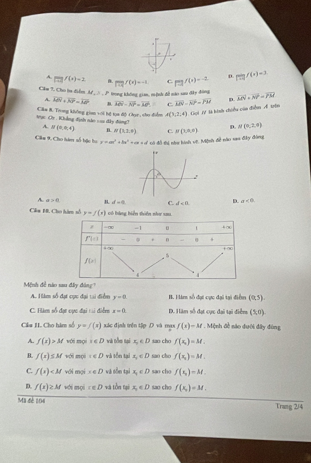 A. limlimits _xto -∈fty f(x)=2 B. limlimits _|-|x|f(x)=-1 C. limlimits _xto 1f(x)=-2
D. limlimits _xto -∈fty f(x)=3.
Cầm 7. Cho ba điểm M , λ , P trong không gian. mênh đề nào sau đây đùng vector MN+vector NP=vector PM
A. overline MN+overline NP=overline MP B. overline MN-overline NP=overline MP. C. overline MN-overline NP=overline PM.
D.
Cầu 8. Trong không gian với hệ tọa độ Oọz, cho điểm A(3;2;4) Gọi // là hình chiếu của điểm A trên
trục Oz . Khẳng định nào sau đây đùng?
A. H(0;0;4) B. H(3;2;0) C. If(3;0;0).
D. H(0;2;0)
Câu 9, Cho hàm số bậc ba y=ax^3+bx^3+cx+d có đồ thị như hình vẽ. Mệnh đề nào sau đây đúng
A. a>0. B. d=0.
C. d<0.
D. a<0.
Câu 10. Cho hàm số y=f(x) có bàng biến thiên như sau.
Mệnh đề nào sau đây đúng?
A. Hàm số đạt cực đại tai điểm y=0. B. Hàm số đạt cực đại tại điểm (0;5).
C. Hàm số đạt cực đại tài điểm x=0. D. Hàm số đạt cực đại tại điểm (5,0).
Cầu 11. Cho hàm số y=f(x) xác định trên tập D và mạx f(x)=M , Mệnh đề nào dưới đây đúng
A. f(x)>M với mọi x∈ D và tồn tại x_0∈ D sao cho f(x_n)=M.
B. f(x)≤ M với mọi x∈ D và tồn tại x_0∈ D sao cho f(x_0)=M.
C. f(x) với mọi x∈ D và lồn tại x_1∈ D sao cho f(x_0)=M.
D. f(x)≥ M với mọi x∈ D và tồn tại x_0∈ D sao cho f(x_0)=M.
Mã đề 104 Trang 2/4