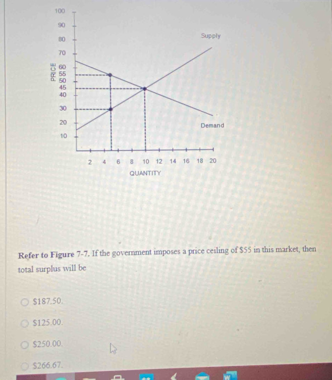 Refer to Figure 7-7. If the government imposes a price ceiling of $55 in this market, then
total surplus will be
$187.50.
$125.00.
$250.00.
$266.67.