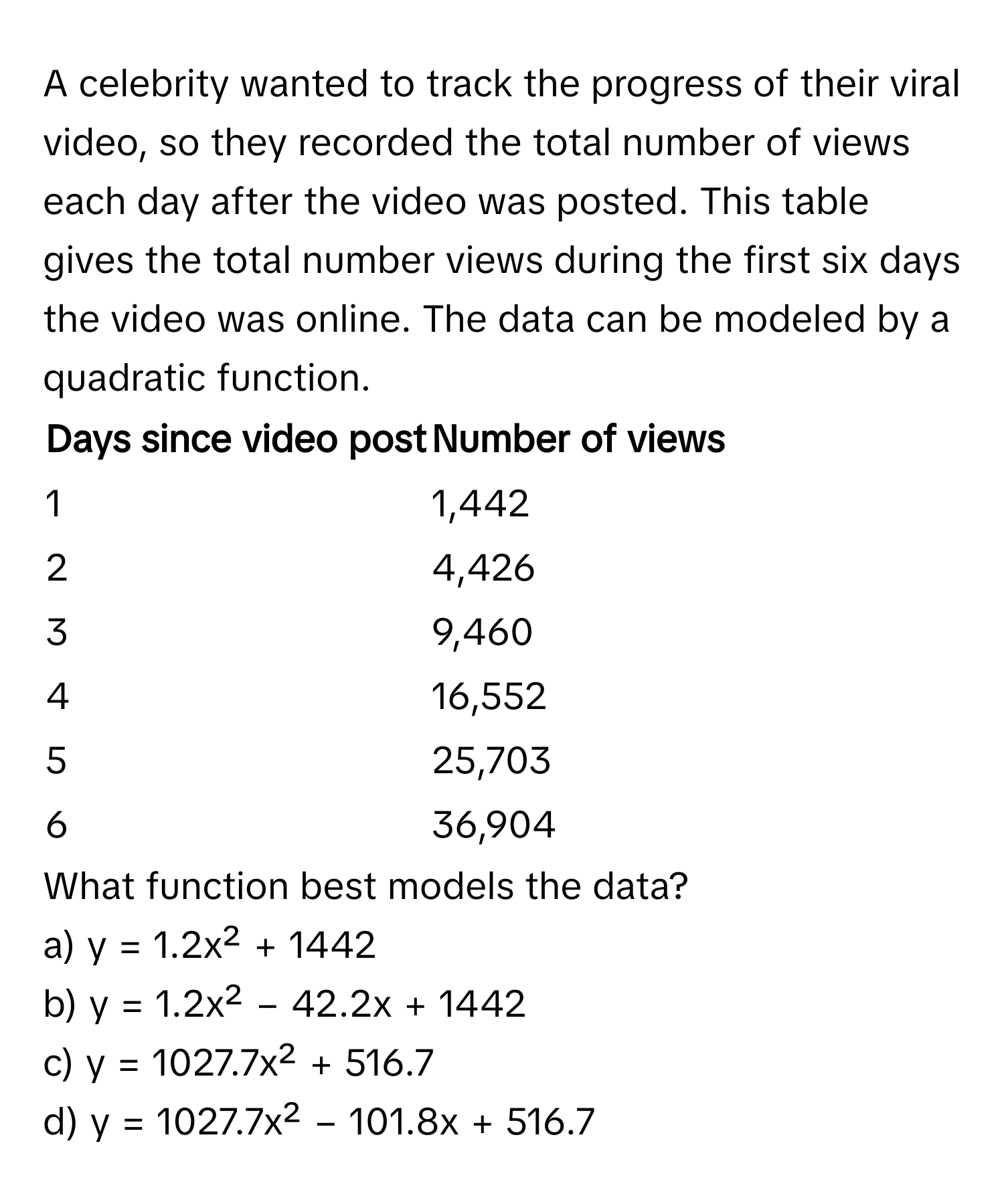 A celebrity wanted to track the progress of their viral video, so they recorded the total number of views each day after the video was posted. This table gives the total number views during the first six days the video was online. The data can be modeled by a quadratic function. 

Days since video post | Number of views
------- | --------
1 | 1,442
2 | 4,426
3 | 9,460
4 | 16,552
5 | 25,703
6 | 36,904

What function best models the data?

a) y = 1.2x² + 1442
b) y = 1.2x² − 42.2x + 1442
c) y = 1027.7x² + 516.7
d) y = 1027.7x² − 101.8x + 516.7