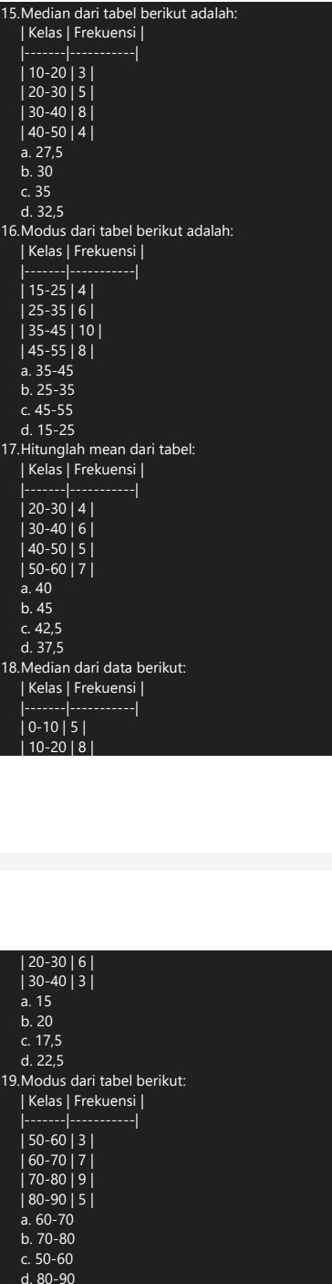 Median dari tabel berikut adalah:
| Kelas | Frekuensi |
1 0-20|3|
2 0-30|5|
L 30-40|8|
40-50|4|
a. 27,5
b. 30
c. 35
d. 32,5
16.Modus dari tabel berikut adalah:
| Kelas | Frekuensi |
|-------|-----------|
15-25|4|
25-35|6|
35-45|10|
45-55|8|
a. 35-45
b. 25-35
C. 45-55
d. 15-25
17.Hitunglah mean dari tabel:
| Kelas | Frekuensi |
20-30|4|
30-40|6|
40-50|5|
50-60|7|
a. 40
b. 45
C. 42, 5
d. 37, 5
18.Median dari data berikut:
| Kelas | Frekuensi |
|0-10|5|
10-20|8|
20-30 | 6 |
|30-40| 3
a. 15
b. 20
c. 17,5
d. 22,5
19.Modus dari tabel berikut:
| Kelas | Frekuensi |
|-------|-----------|
50-60|3|
60-70|7|
70-80|9|
80-90|5|
a. 60-70
b 70-80
C. 50-60
d 80-90