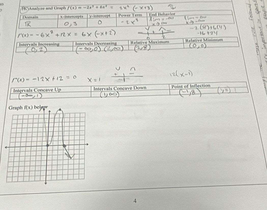 Analyze and Graph f(x)=-2x^3+6x^2
4