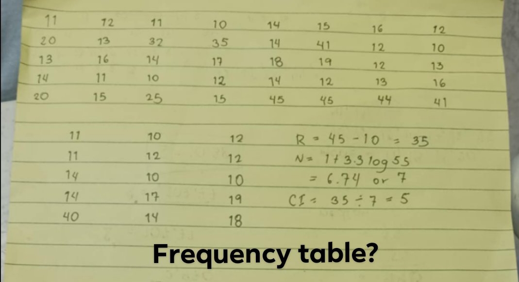 Frequency table?