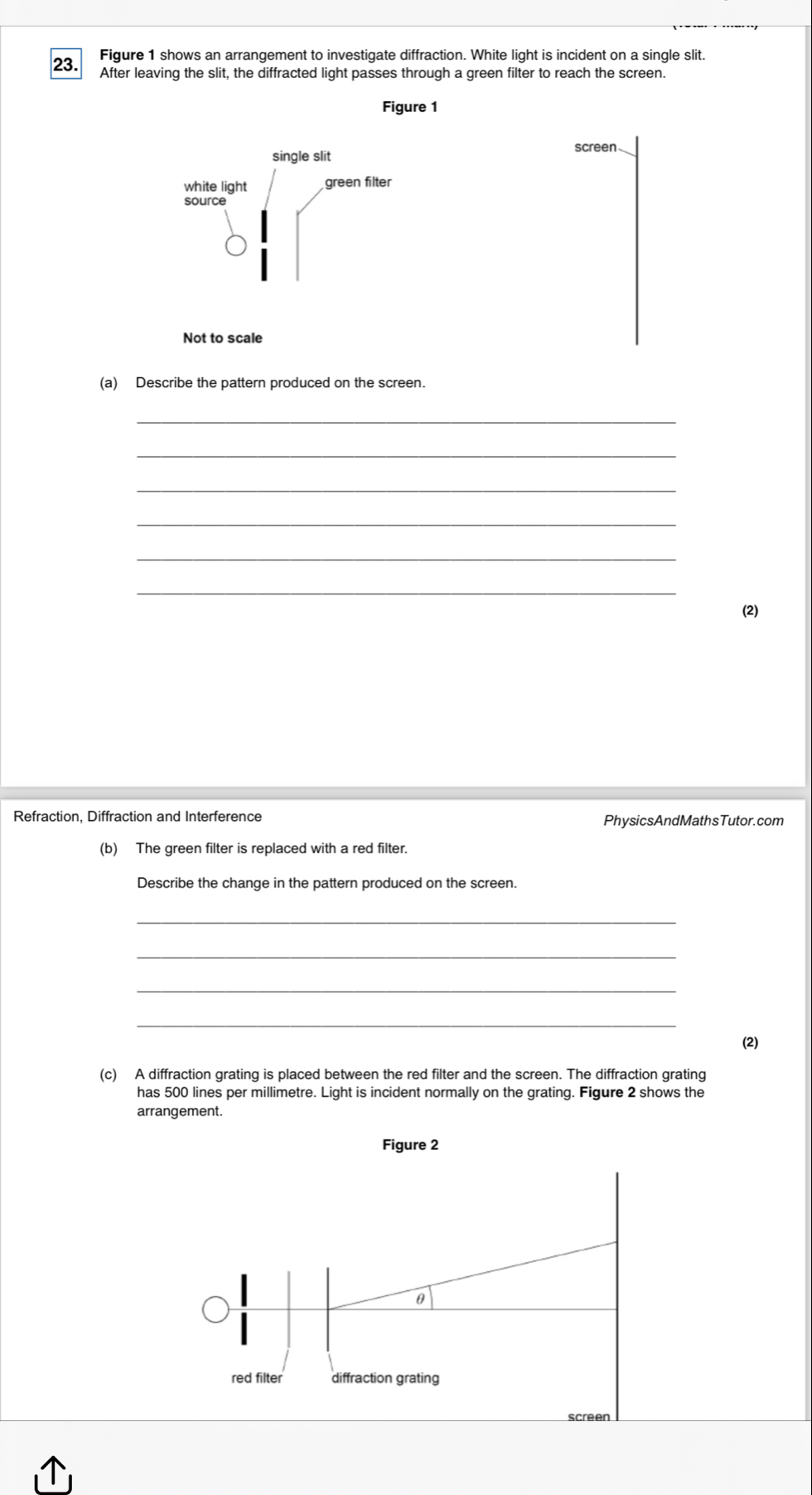 Figure 1 shows an arrangement to investigate diffraction. White light is incident on a single slit. 
After leaving the slit, the diffracted light passes through a green filter to reach the screen. 
Figure 1 
single slit 
screen 
white light green filter 
source 
Not to scale 
(a) Describe the pattern produced on the screen. 
_ 
_ 
_ 
_ 
_ 
_ 
(2) 
Refraction, Diffraction and Interference PhysicsAndMathsTutor.com 
(b) The green filter is replaced with a red filter. 
Describe the change in the pattern produced on the screen 
_ 
_ 
_ 
_ 
(2) 
(c) A diffraction grating is placed between the red filter and the screen. The diffraction grating 
has 500 lines per millimetre. Light is incident normally on the grating. Figure 2 shows the 
arrangement. 
Figure 2