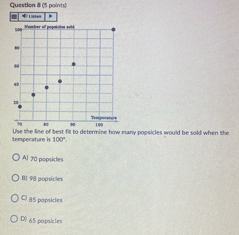 Listen
100 Number of popsicles sold
80
60
40
20
Temperature
70 80 90 100
Use the line of best fit to determine how many popsicles would be sold when the
temperature is 100°.
A) 70 popsicles
B) 98 popsicles
C) 85 popsicles
D) 65 popsicles