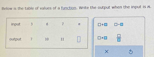 Below is the table of values of a function. Write the output when the input is n.
□ +□ □ -□
□ * □  □ /□  
X