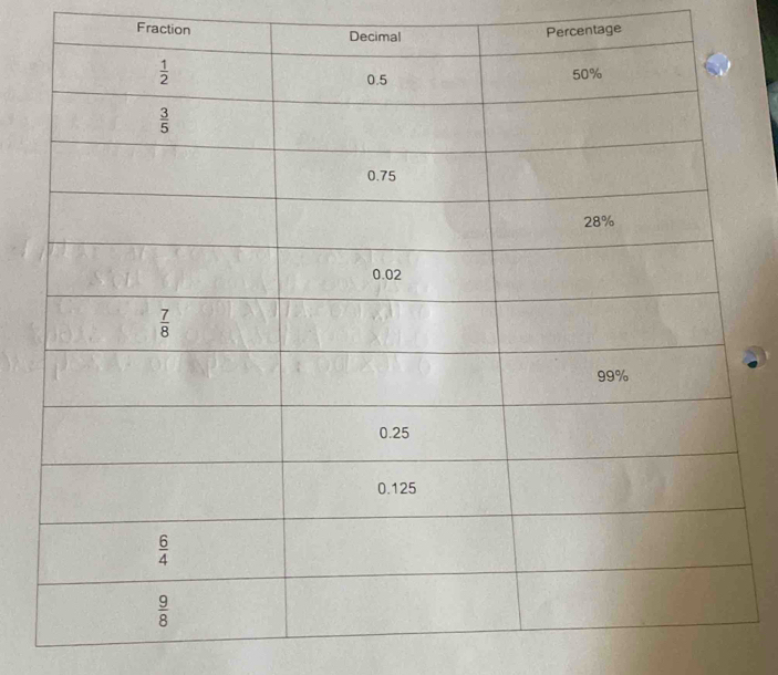 Fraction 
Percentage