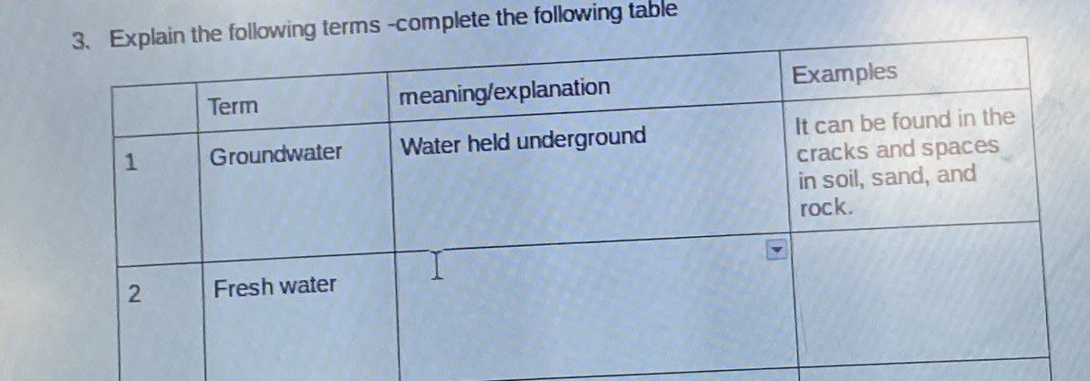 wing terms -complete the following table