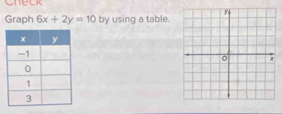 Check 
Graph 6x+2y=10 by using a table.