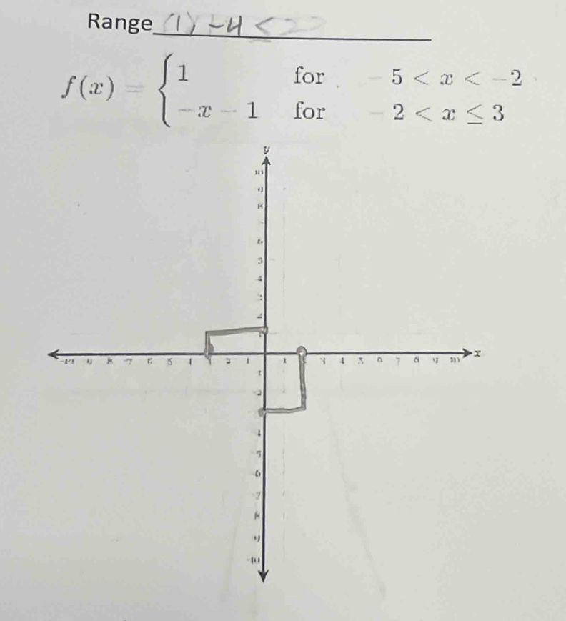 Range 
_
f(x)=beginarrayl 1for-5