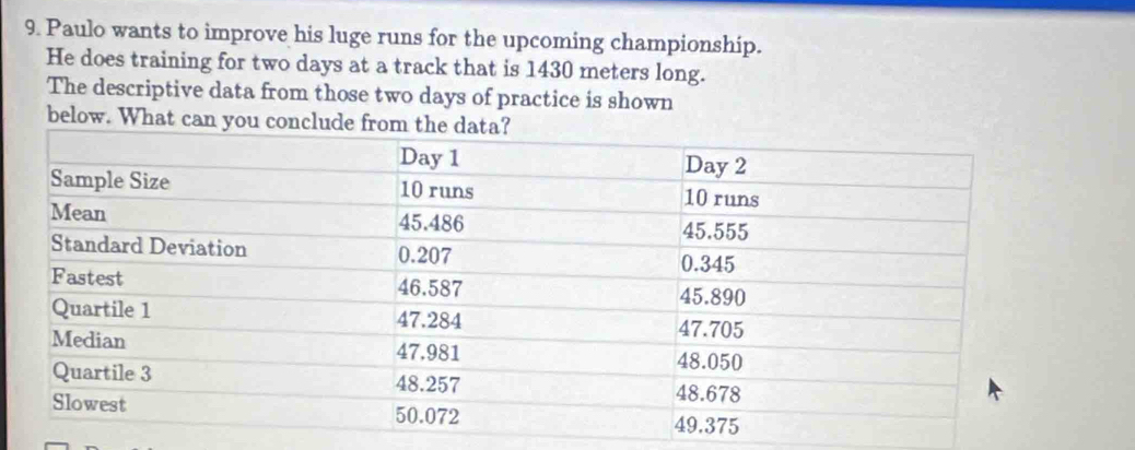 Paulo wants to improve his luge runs for the upcoming championship. 
He does training for two days at a track that is 1430 meters long. 
The descriptive data from those two days of practice is shown 
below. What can you conclud