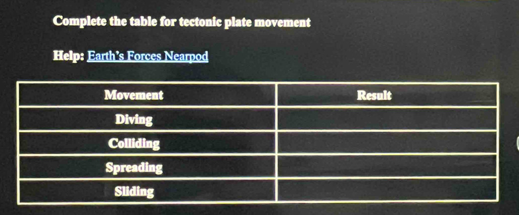 Complete the table for tectonic plate movement 
Help: Earth’s Forces Nearpod