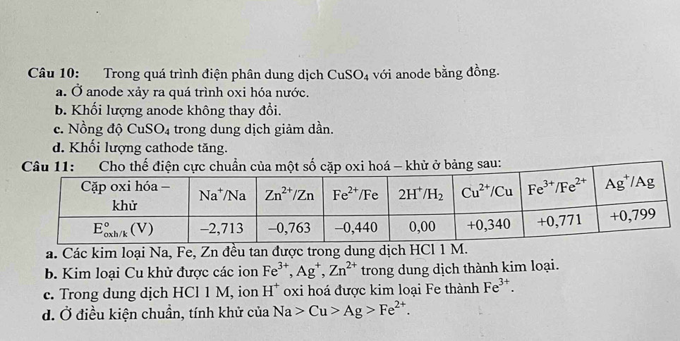 Trong quá trình điện phân dung dịch CuSO_4 với anode bằng đồng.
a. Ở anode xảy ra quá trình oxi hóa nước.
b. Khối lượng anode không thay đổi.
c. Nồng độ CuSO_4 trong dung dịch giảm dần.
d. Khối lượng cathode tăng.
Câu 11:  Cho thế điện cực chuẩn của một số cặp oxi hoá - khử ở bảng sau:
a. Các kim loại Na, Fe, Zn đều tan được trong dung dịch HCl 1 M.
b. Kim loại Cu khử được các ion Fe^(3+),Ag^+,Zn^(2+) trong dung dịch thành kim loại.
c. Trong dung dịch HCl 1 M, ion H* oxi hoá được kim loại Fe thành Fe^(3+).
d. Ở điều kiện chuẩn, tính khử của Na>Cu>Ag>Fe^(2+).