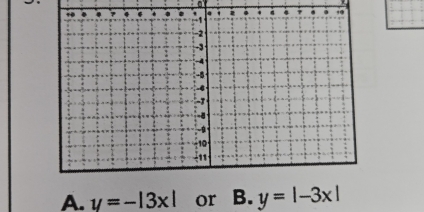 A. y=-|3x| or B. y=|-3x|