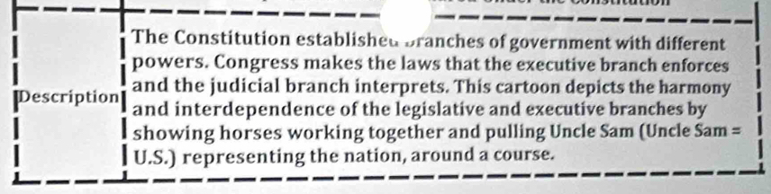 The Constitution established branches of government with different 
powers. Congress makes the laws that the executive branch enforces 
Description and the judicial branch interprets. This cartoon depicts the harmony 
and interdependence of the legislative and executive branches by 
showing horses working together and pulling Uncle Sam (Uncle Sam=
U.S.) representing the nation, around a course.