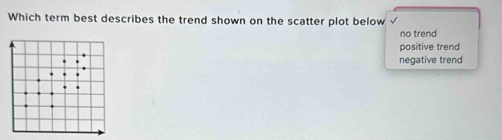 Solved: Which term best describes the trend shown on the scatter plot ...