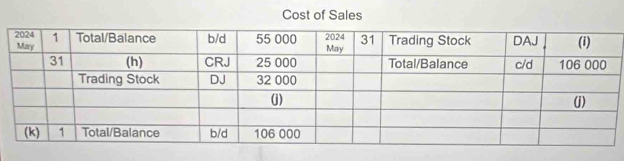 Cost of Sales