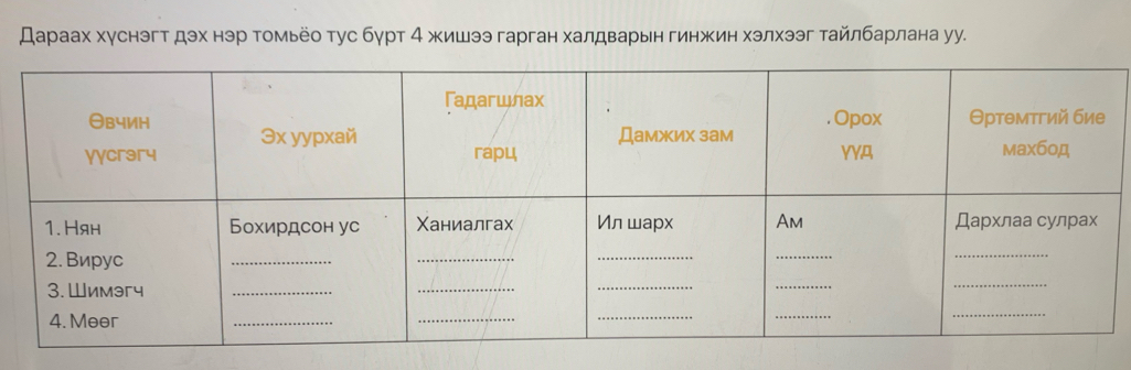 Дараах хγснэгт дэх нэр томьёо тус бγрт 4 жишээ гарган халдварын гинжин хэлхээг тайлбарлана уу.