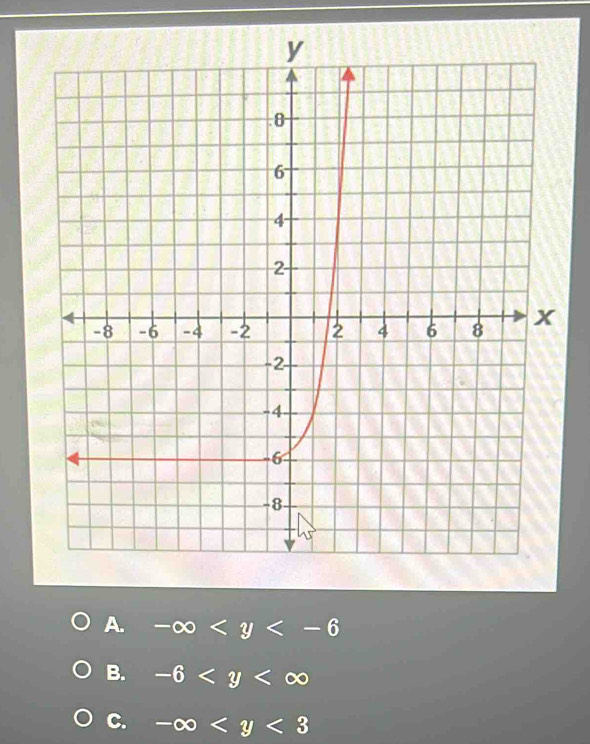 A. -∈fty
B. -6
C. -∈fty