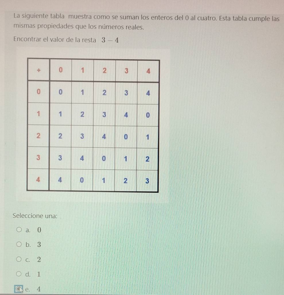 La siguiente tabla muestra como se suman los enteros del 0 al cuatro. Esta tabla cumple las
mismas propiedades que los números reales.
Encontrar el valor de la resta 3-4
Seleccione una:
a. 0
b. 3
c. 2
d. 1
a e. 4