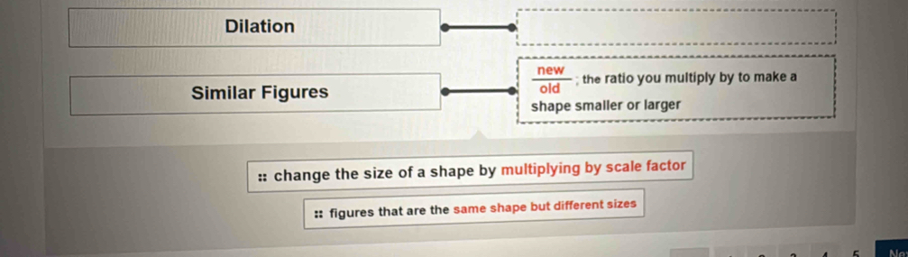 Dilation
Similar Figures
 new/old ; the ratio you multiply by to make a
shape smaller or larger
:: change the size of a shape by multiplying by scale factor
:: figures that are the same shape but different sizes
No